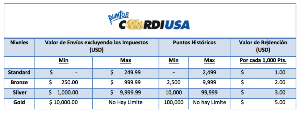 imagen puntos preguntas