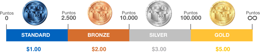 puntos horizontal ok